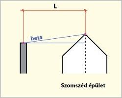 A kitorkollás vízszintes síkja és a 15 méteren belül lévő akadály legfelső éle közötti függőleges szög több mint 10° (Beta ≥ 10°)