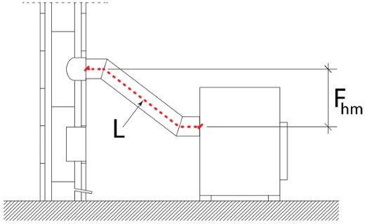 Összekötő rendszer felépítése, méretei keresztmetszete